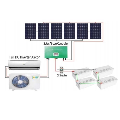 Solar AC Systems